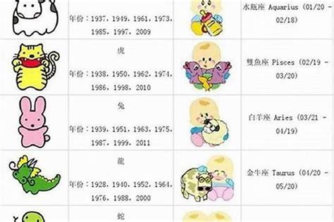 1952生肖|1952年出生属什么生肖 1952年属什么生肖年龄多少